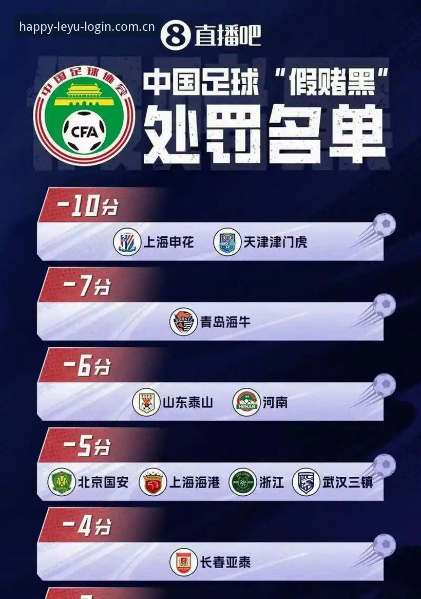 中国足球第三批禁足名单详解：65人受罚，行业乱象深度剖析